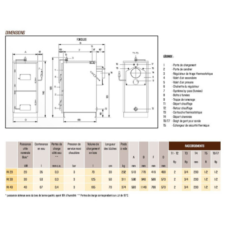 Chaudière Bois UNICAL Fokolus FK 20 – Image 6