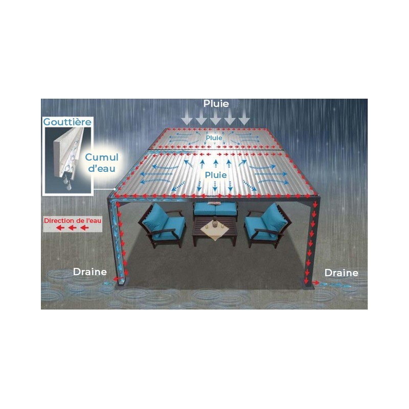 Pergola bioclimatique autoportante en alu blanc 3x3m Ombrea – Image 5