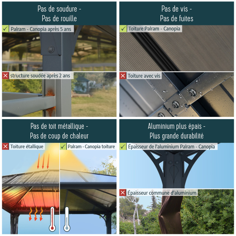 Tonnelle de jardin 3,6×3,6m en alu gris anthracite et polycarbonate – Image 12