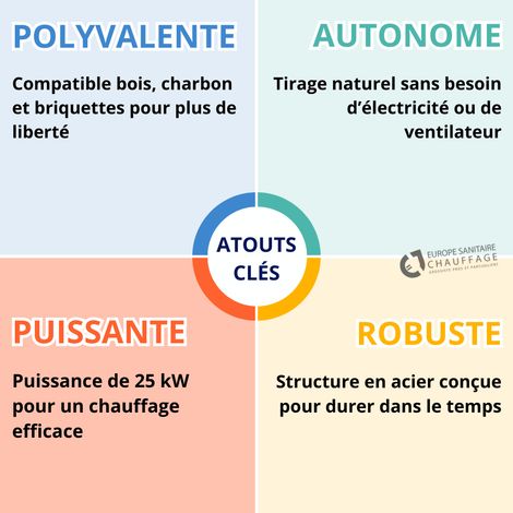 Ferroli – Chaudière bois 25 kW – Fonctionnement au bois, charbon, briquettes – Chambre de combustion 78 L – Tirage naturel sans électronique – Image 3